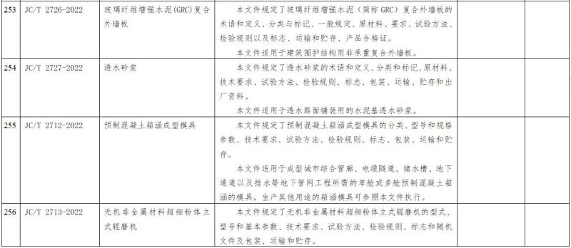 工信部：一批水泥行業(yè)標(biāo)準(zhǔn)出臺(tái)！