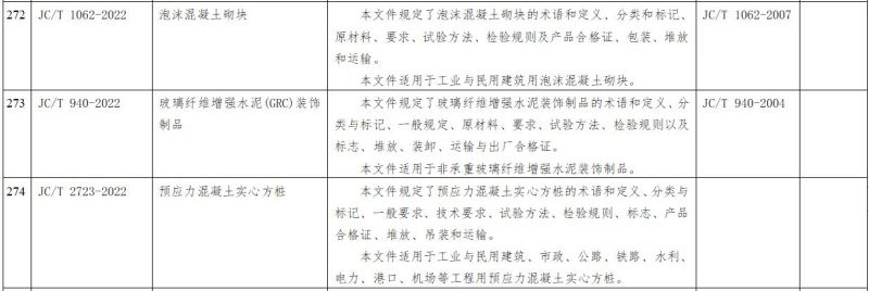 工信部：一批水泥行業(yè)標(biāo)準(zhǔn)出臺(tái)！